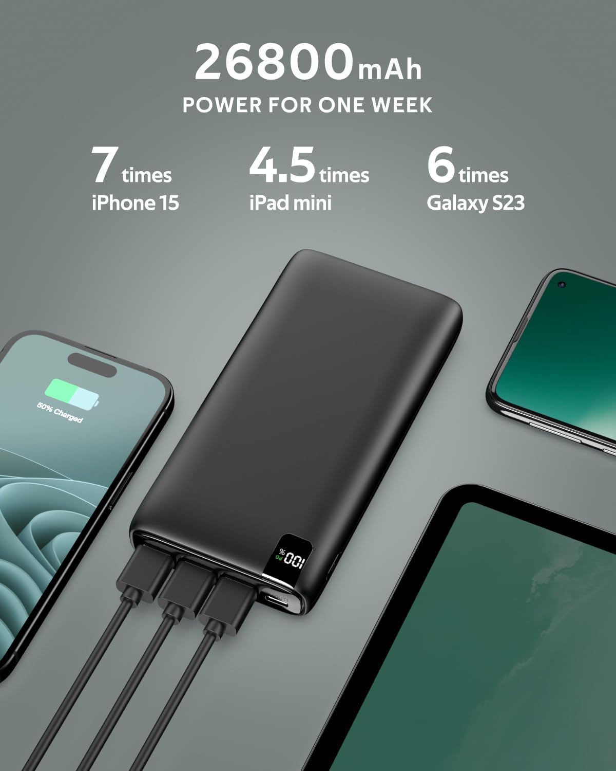 A ADDTOP Power Bank 26800mAh Portable Charger with 4 Ports for iPhone Samsung and more