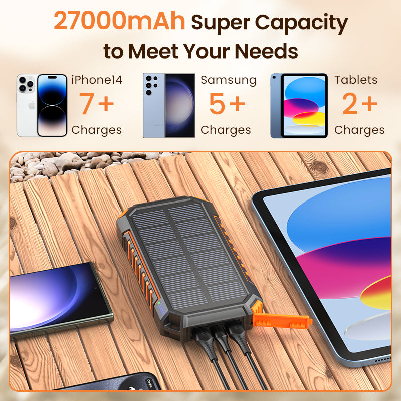 27000mAh Power Bank Solar Charger, 15W USB C Fast Charging with Three Outputs