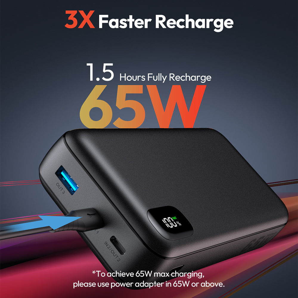 Power Bank, 20000mAh 65W USB C Laptop Portable Charger, PD QC4.0 Fast Charging 3 Outputs