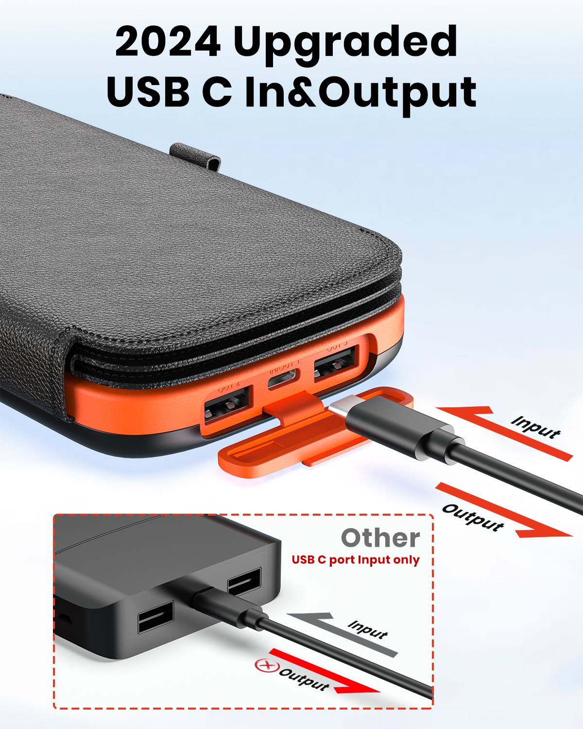 Solar Power Bank 10000mAh Built in 4 Panels 15W Fast Charging