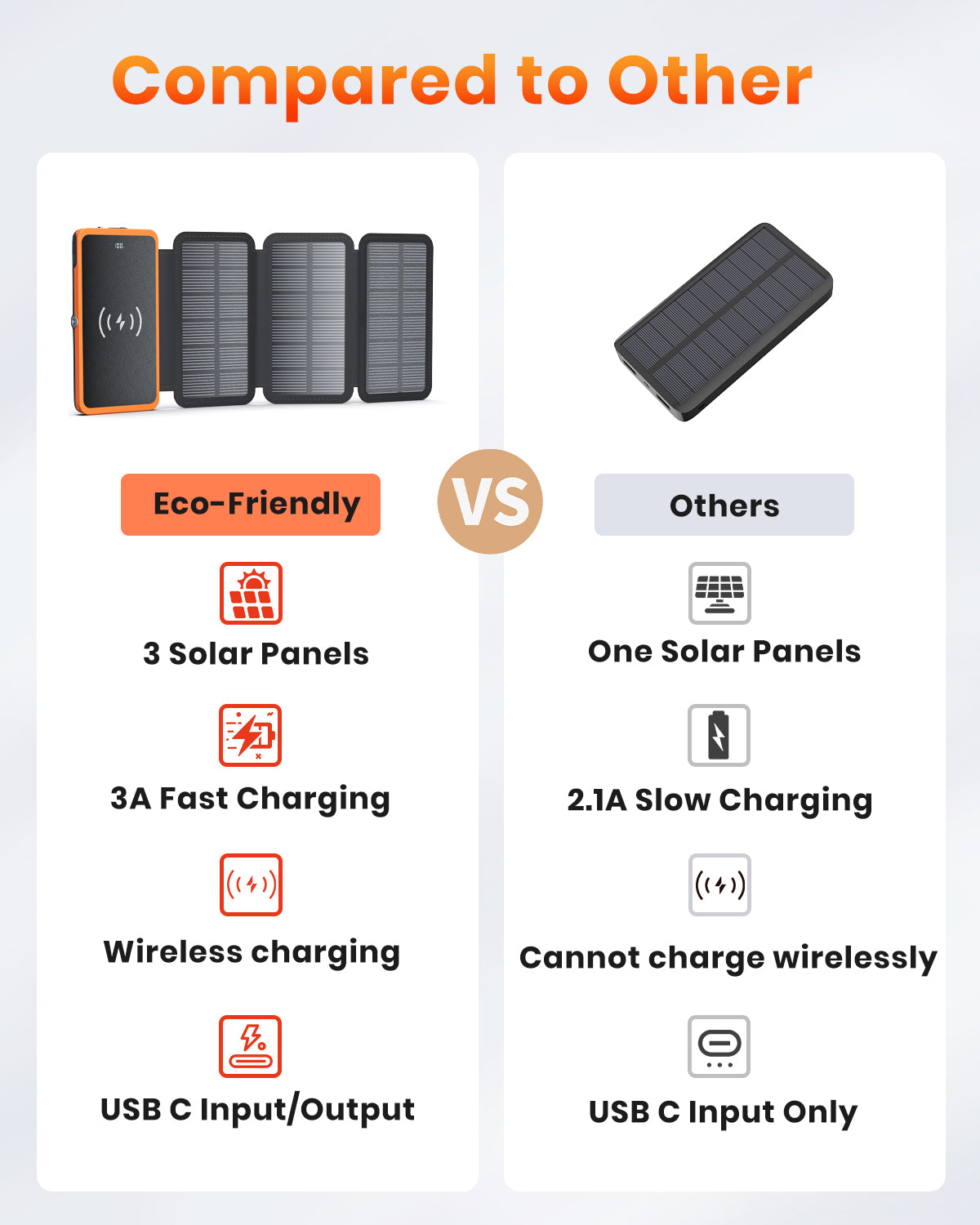 Power Bank Wireless Charger 10000mAh Built in 3 Solar Panels Three Outputs