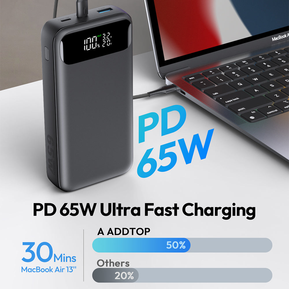 Power Bank, 20000mAh 65W USB C Laptop Portable Charger